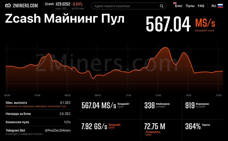 
			Август для 2Miners: новый тип адресов ZEC и важные обновления нод		