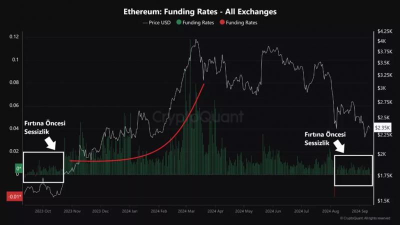 
			Эксперт назвал необходимое условие для «параболического» роста Ethereum		