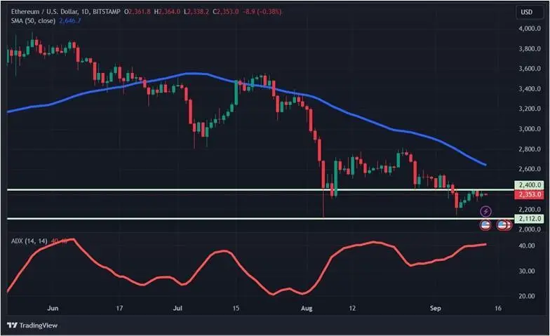 
			Конец двухнедельной коррекции: крипторынок пошел вверх — что дальше		