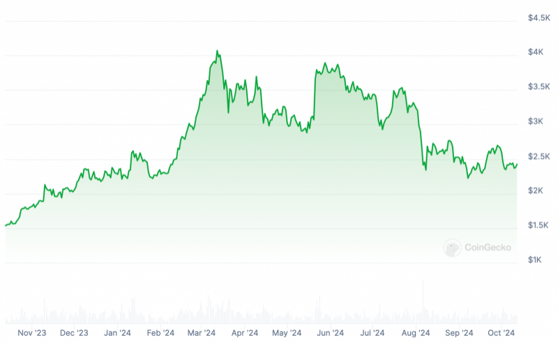 
			ETF на Эфириум стали разочарованием для инвесторов и крипторынка. Четыре причины, почему так происходит		