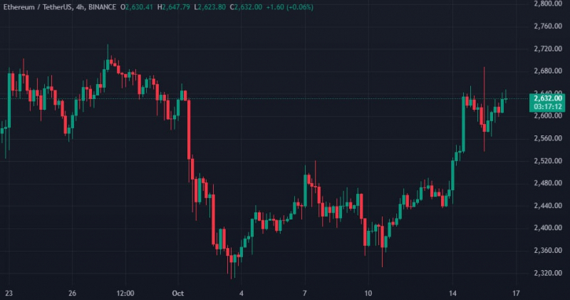 
			Matrixport: трейдеры ожидают роста Ethereum		