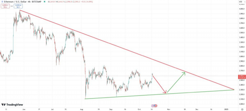 
			На бирже Cboe провели листинг первого австралийского Ethereum-ETF		