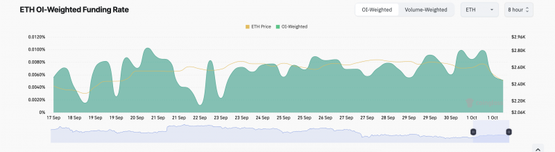 
			Трейдеры Ethereum (ETH) потеряли на ликвидациях $96 млн		